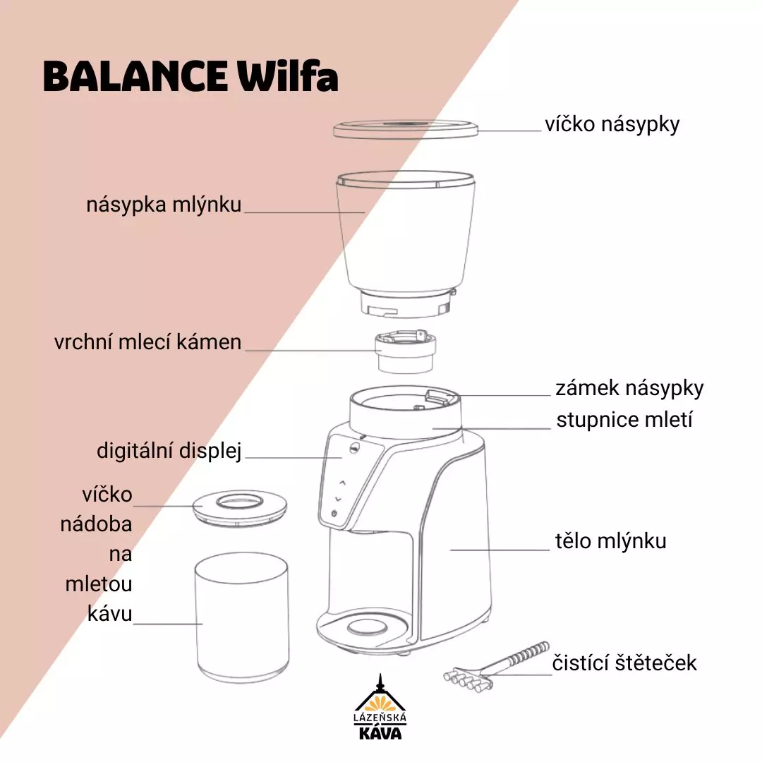 Wilfa Balance – černý domácí kávomlýnek | Lázeňská káva